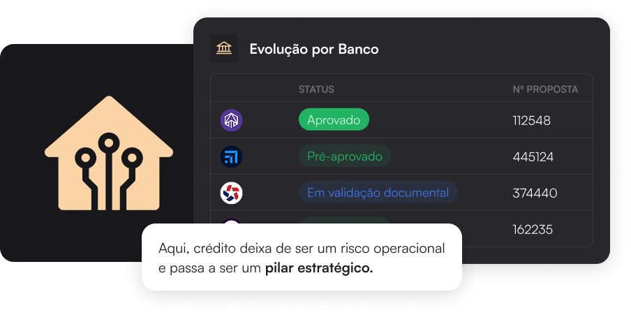 Sistema CredSync mostrando evolução por banco e status de propostas